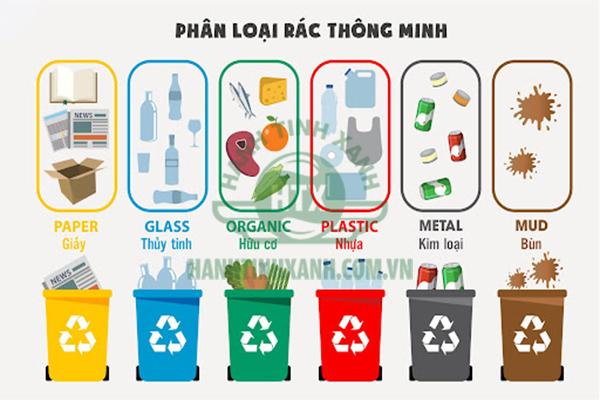Sử dụng thùng rác là phương pháp xử lý rác thải tại nguồn hiệu quả
