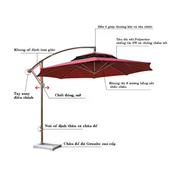 Cấu tạo chi tiết của dù lệch tâm 3m