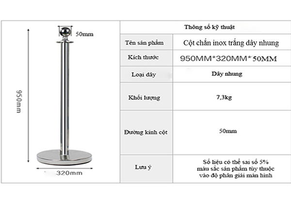 Chi tiết các thông số sản phẩm