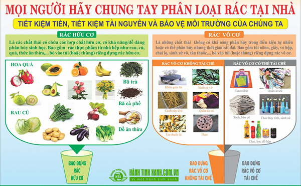 bang huong dan phan loai rac