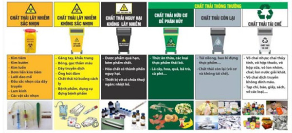 cac loai rac thai y te