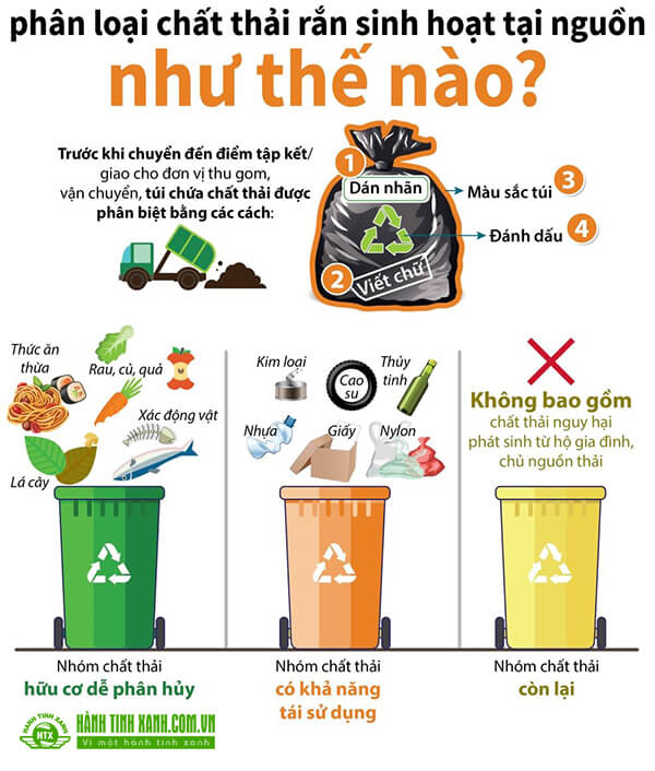 huong dan phan loai rac tai nguon