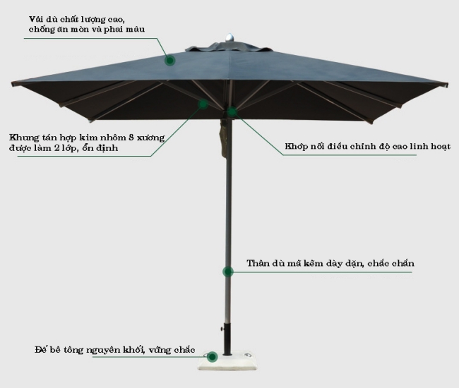 Đặc điểm nổi bật của dù chính tâm vuông 3m