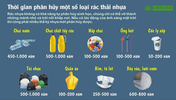 thoi gian phan huy rac thai nhua