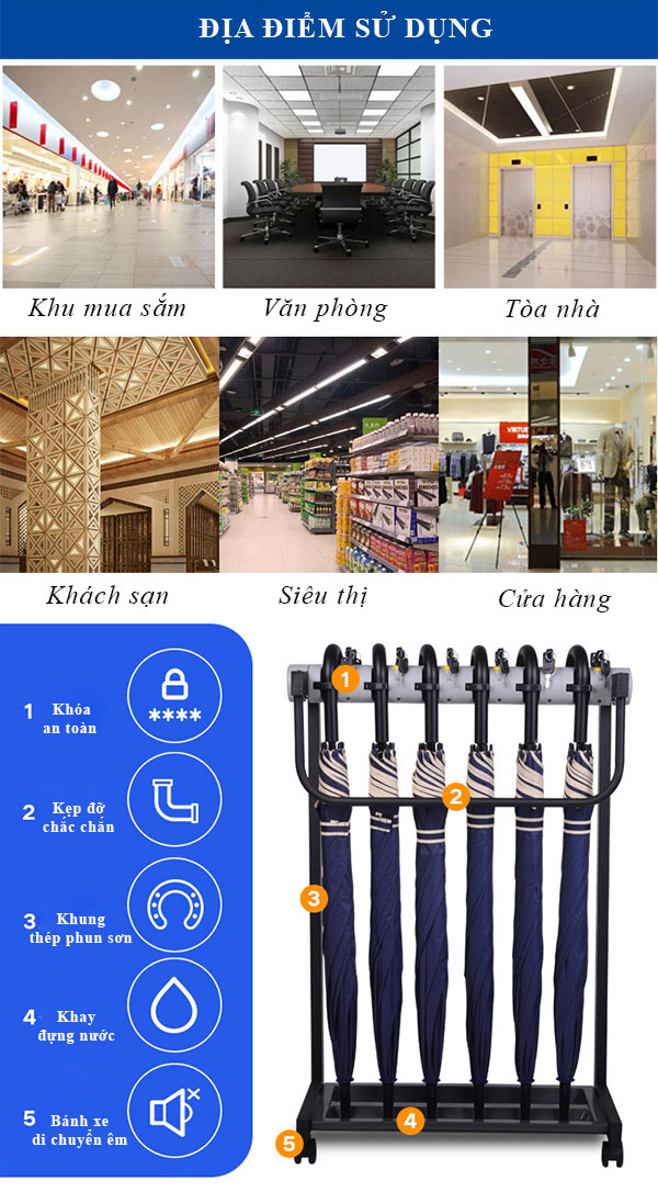 Thiết bị được sử dụng ở nhiều nơi