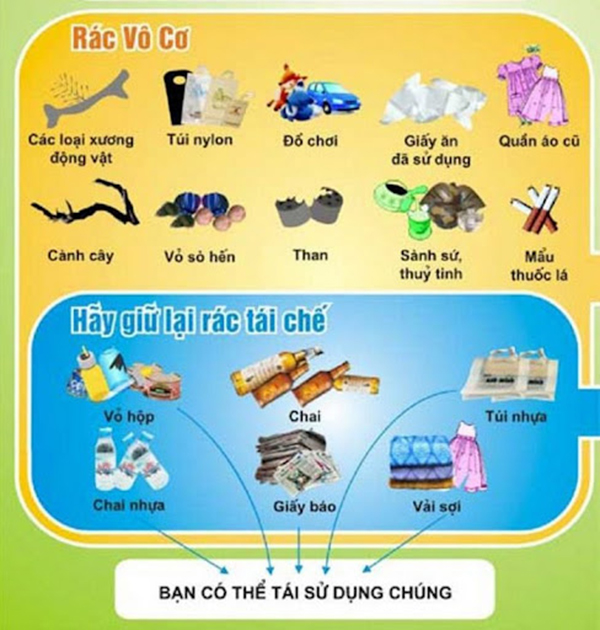 Rác vô cơ là gì? Hướng dẫn xử lý các loại rác vô cơ