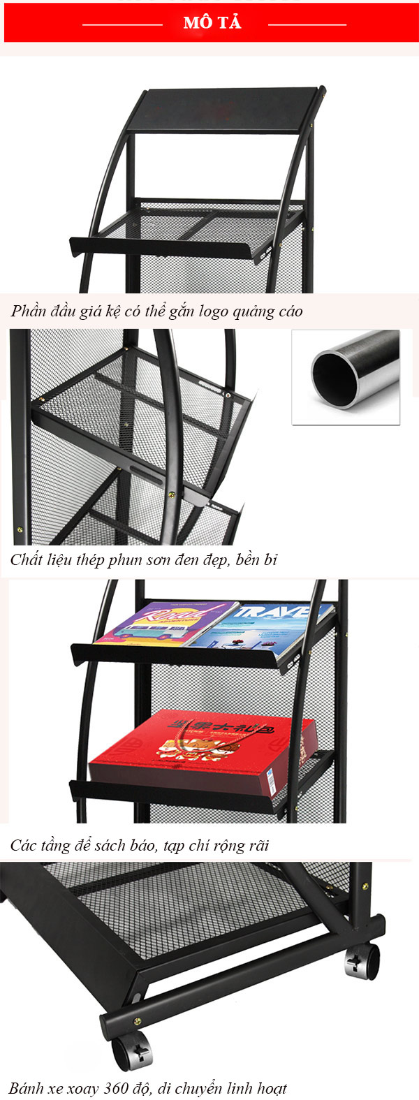 Chi tiết các bộ phận cấu thành