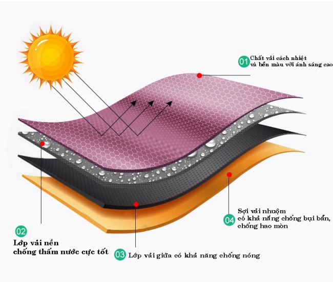 Vải ô dù được làm bằng chất liệu cao cấp, chống thấm nước tốt