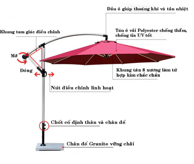 Chất liệu cao cấp giúp dù lệch tâm luôn bền với thời gian