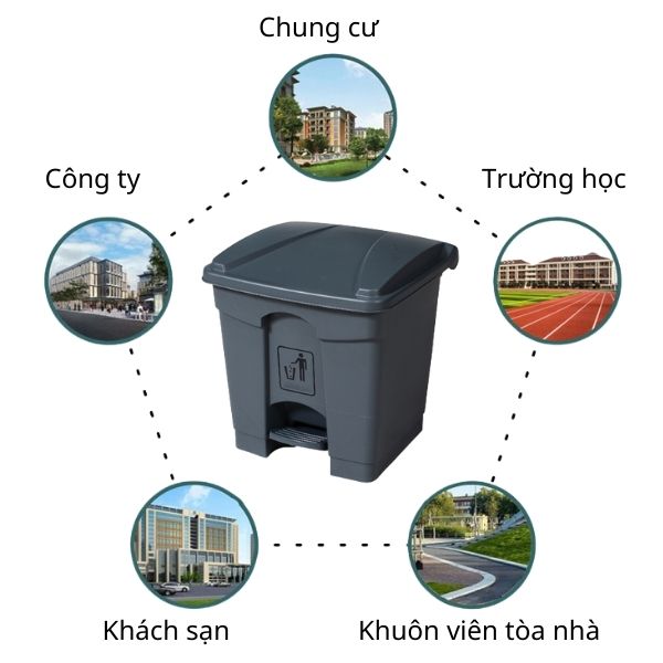 Vị trí sử dụng thùng rác nhựa đạp chân 30l
