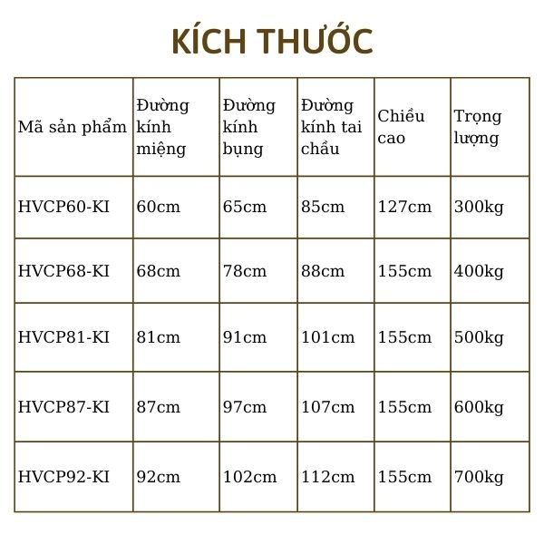 Chi tiết các kích thước đỉnh hóa vàng cho chung cư hiện nay