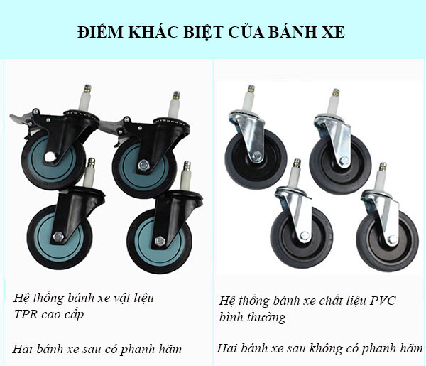 Điểm khác biệt ở bánh xe