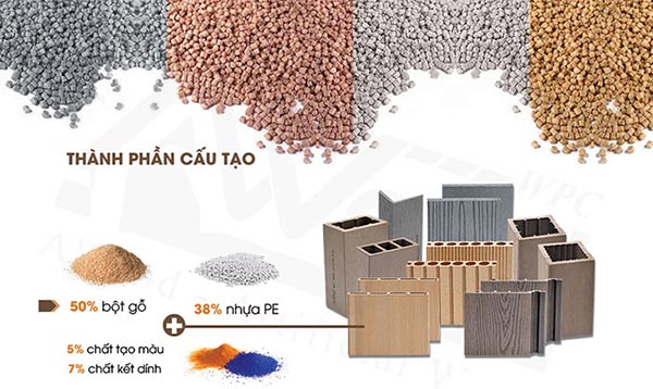 Cấu tạo của gỗ nhựa composite