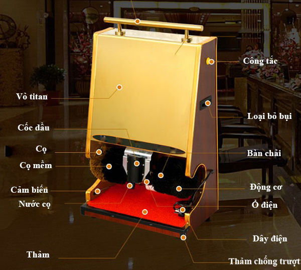 Tham khảo các bộ phận của máy