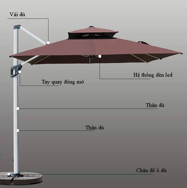 Cấu tạo ô lệch tâm với phần thân ô nằm lệch sang 1 bên