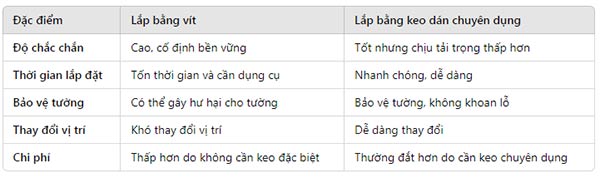 So sánh nhanh cả 2 phương pháp lắp đặt