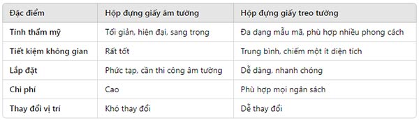 Điểm khác biệt để bạn dễ dàng chọn lựa