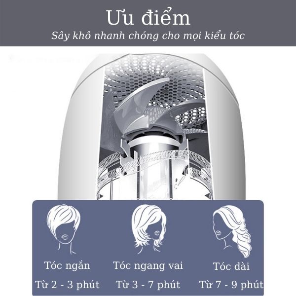 Hỗ trợ sấy khô tóc nhanh nhờ động cơ mạnh mẽ